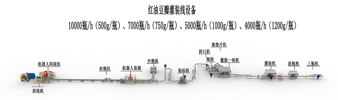 3、紅油豆瓣灌裝線設(shè)備-10000瓶.jpg