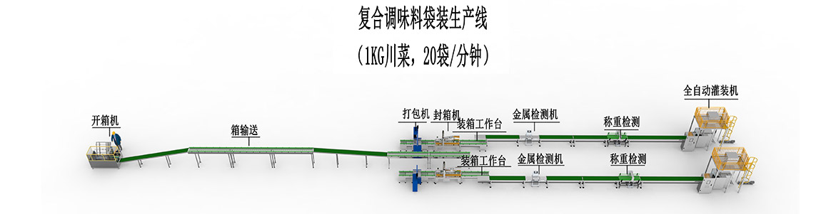 2、復(fù)合調(diào)味料袋裝生產(chǎn)線-川菜線.jpg