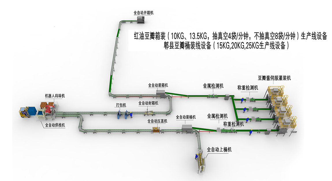 3、箱裝桶裝生產(chǎn)線(1).jpg