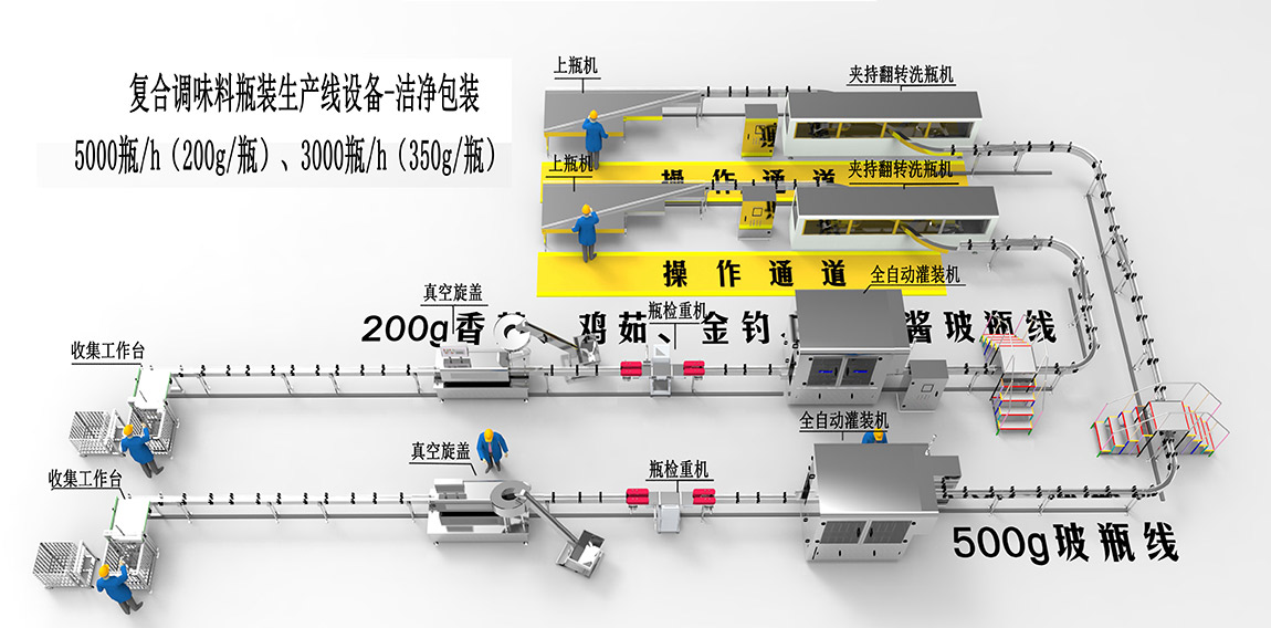 2、復(fù)合調(diào)味料瓶裝生產(chǎn)線設(shè)備-潔凈包裝1.jpg