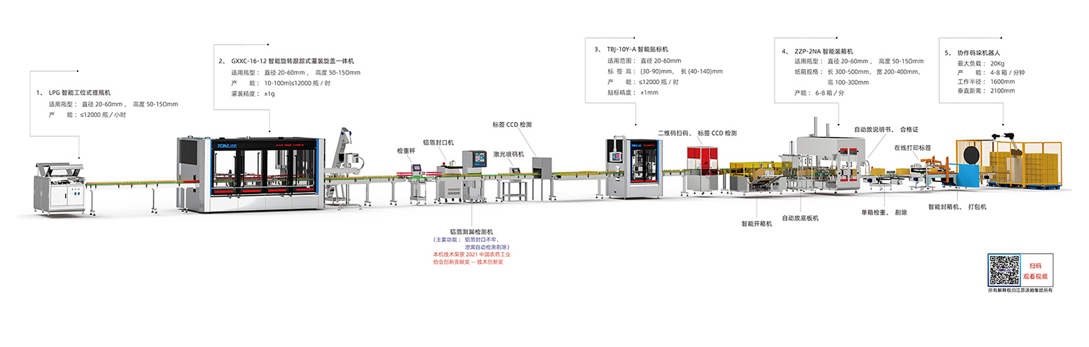 1、10-100ml智能灌裝線·副本.jpg